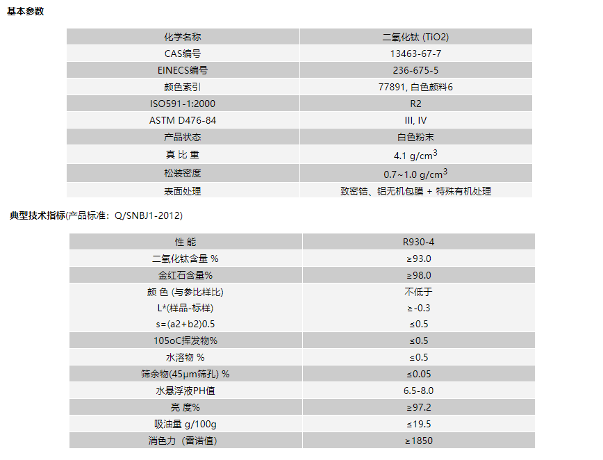 鈦白粉ZB836基本參數