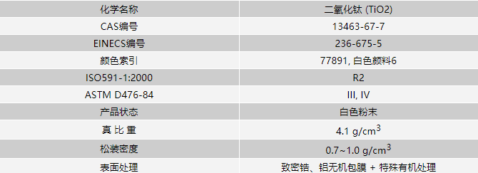 鈦白粉KS818技術參數指標
