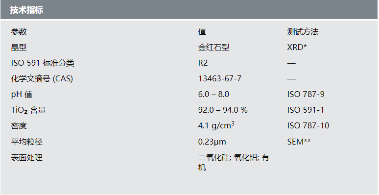 性采用鈦白粉技術指標