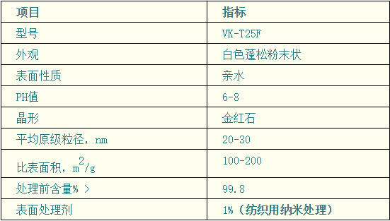 紡織用鈦白粉技術指標