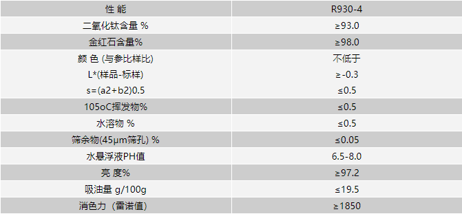 造紙用鈦白粉技術(shù)指標(biāo)